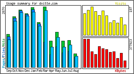 Monthly Overview